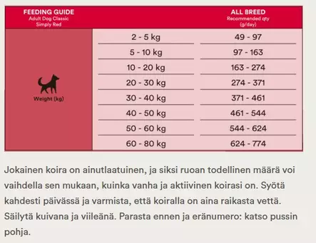 Monster Dog Classic Simply Red Beef/Pork/Lamb 2 kg - Monster kuivaruoat koiralle - 5590 - 2